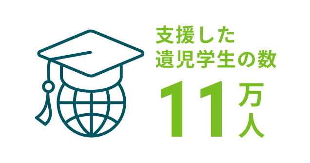 支援した遺児の数は11万人