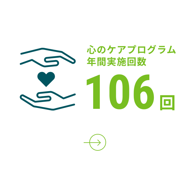 心のケアプログラム年間実施回数