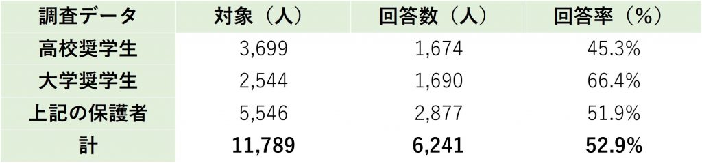 2020年遺児家庭実態調査