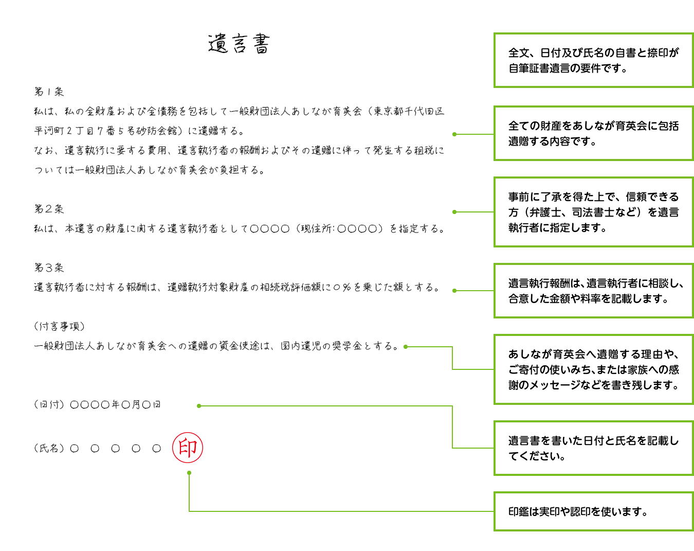 相続人のいらっしゃらない方