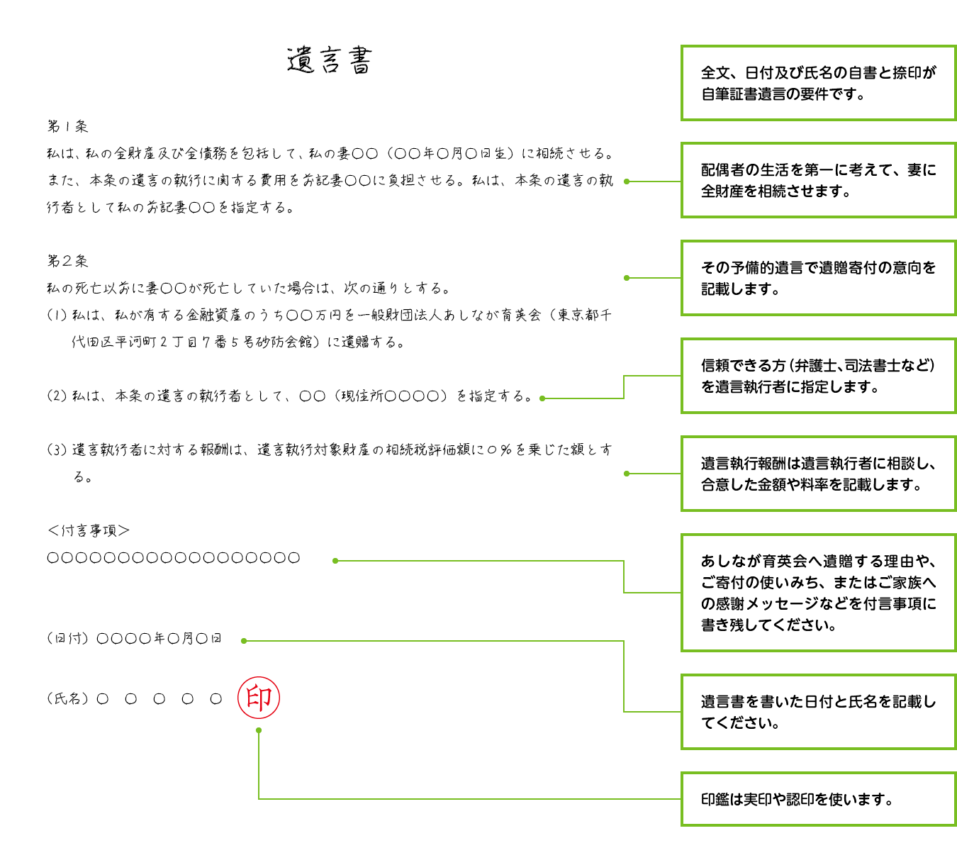 相続人のいらっしゃらない方
