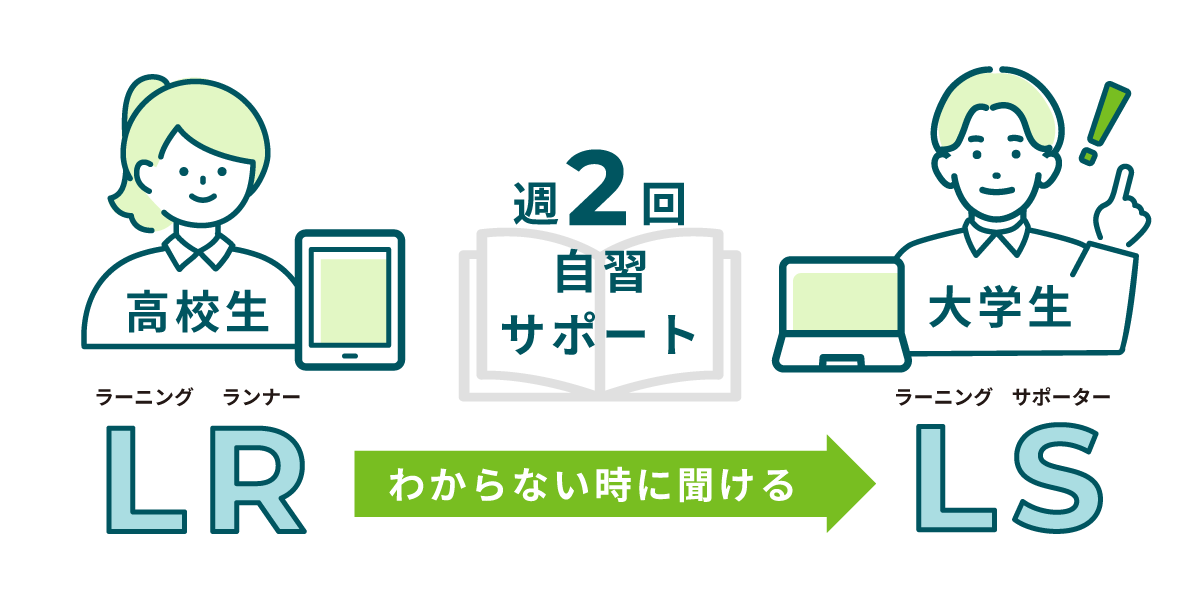 ラーニングサポートイメージ
