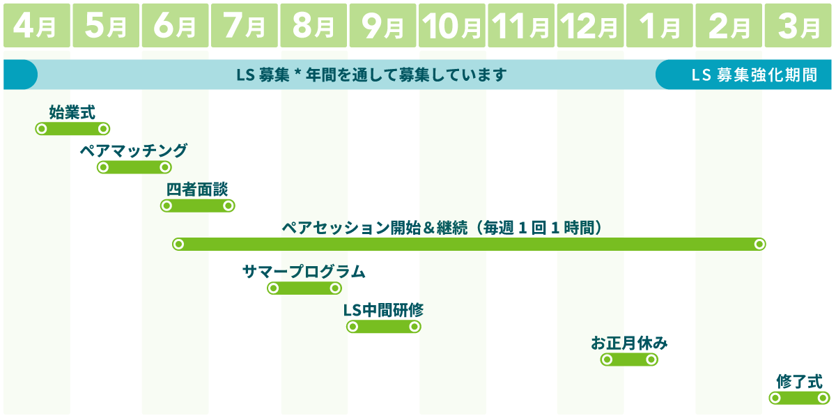 LSP年間スケジュール​