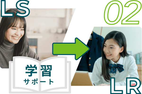 ラーニングサポートイメージ オンライン学習でLSがLRをサポート