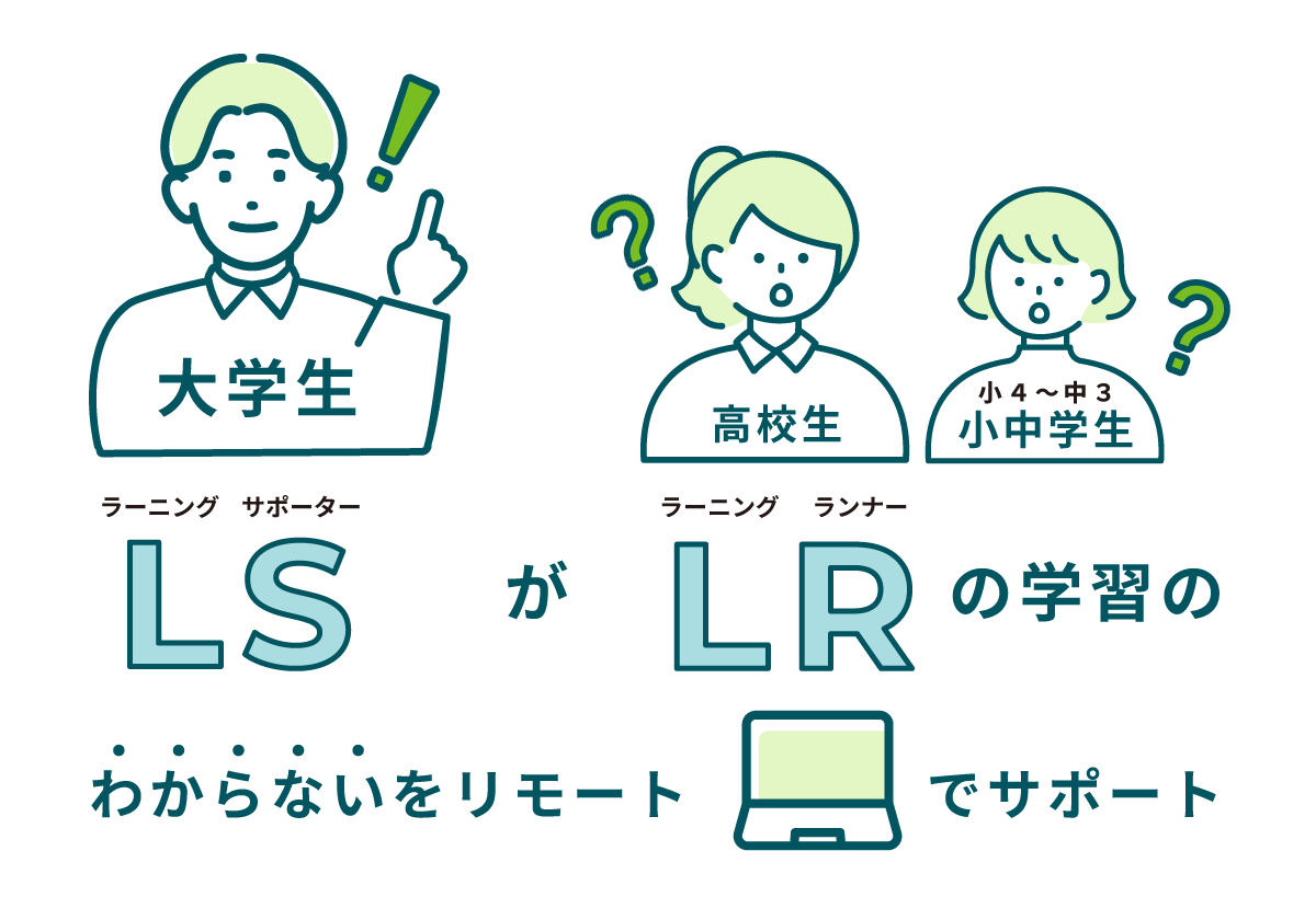 ラーニングサポートイメージ