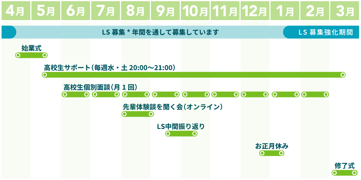 LSPH年間スケジュール​