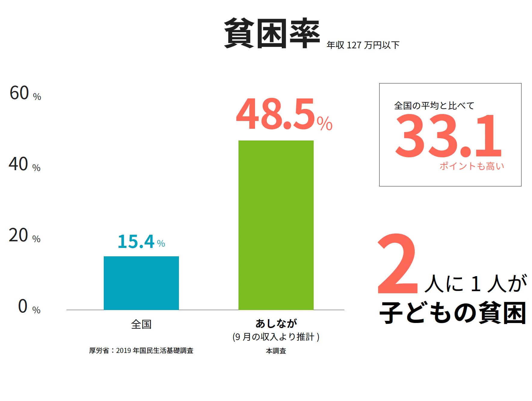 遺児の保護者調査プロジェクト 特設ページ｜あしなが育英会