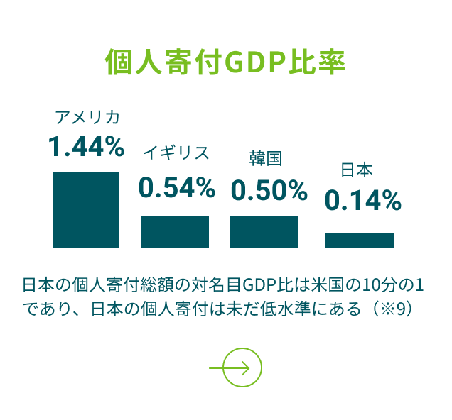 国内遺児の現状｜あしなが育英会