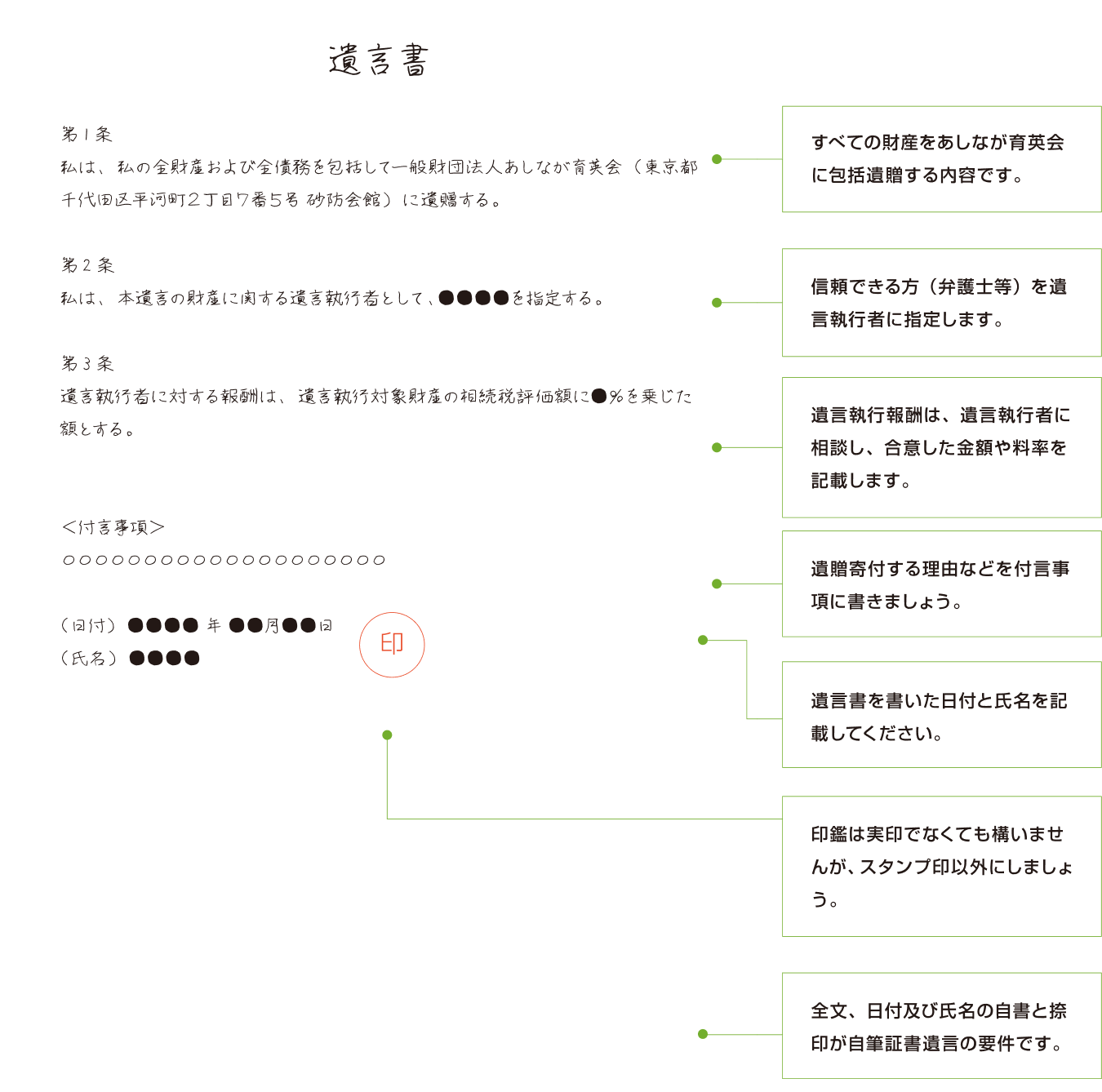 包括遺贈の遺言書の書き方