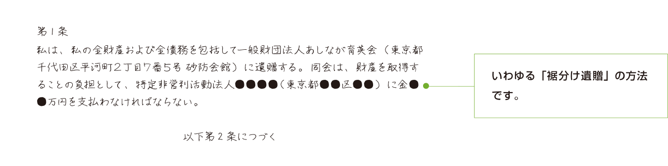 負担付き包括遺贈の場合