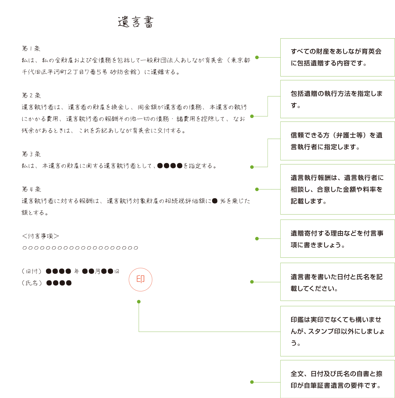 相続人のいらっしゃらない方