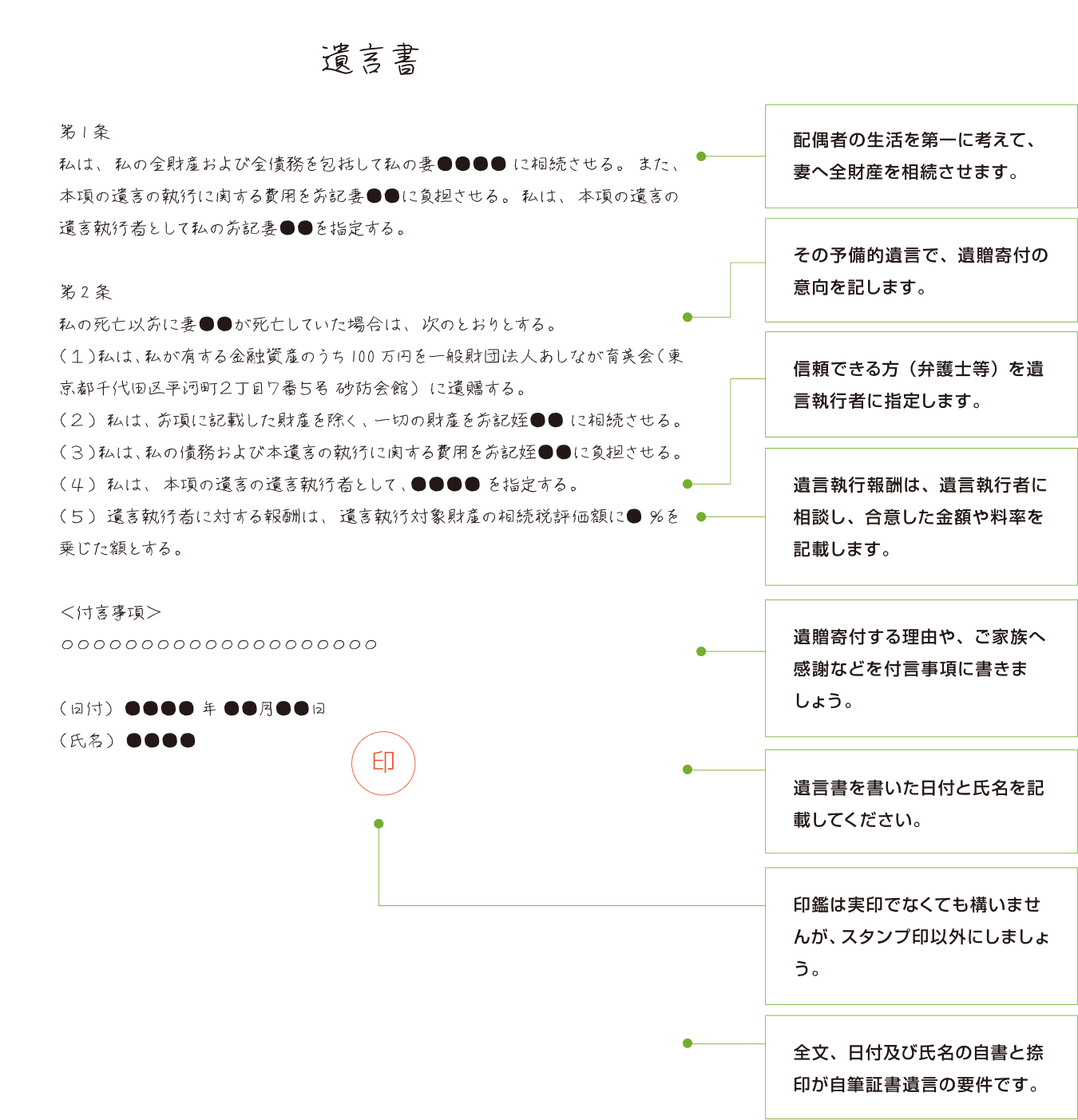 相続人のいらっしゃらない方