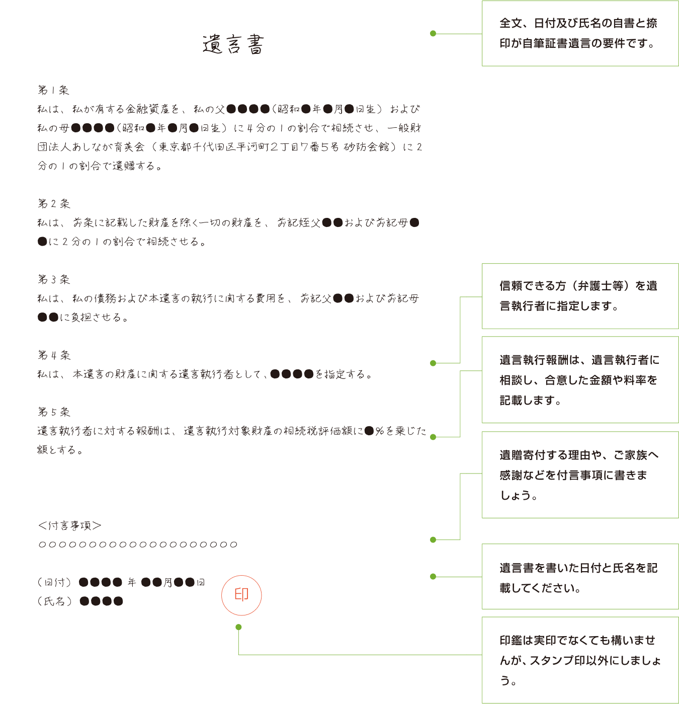 社会への恩返しにご資産を使いたい方