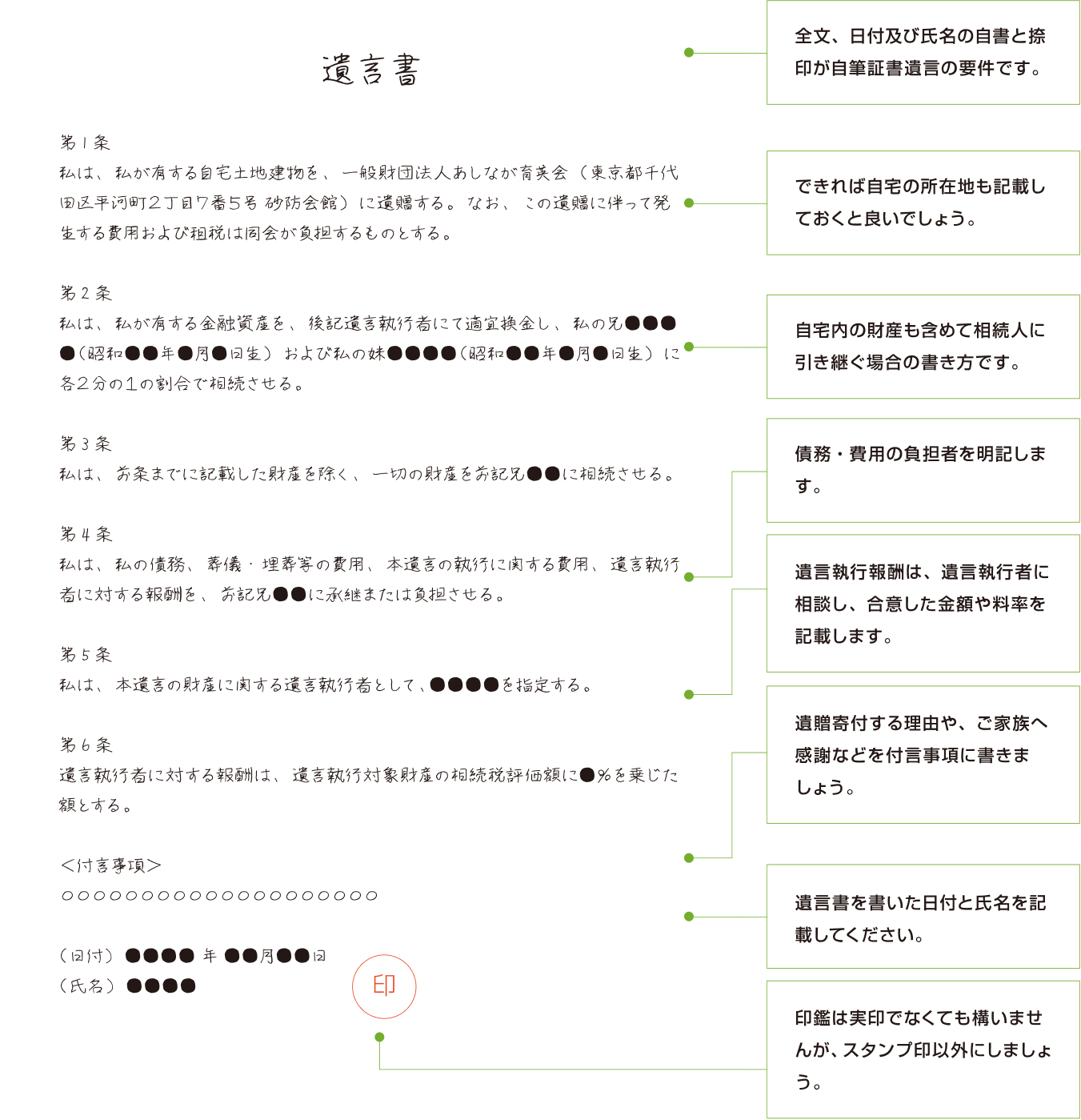 社会への恩返しにご資産を使いたい方