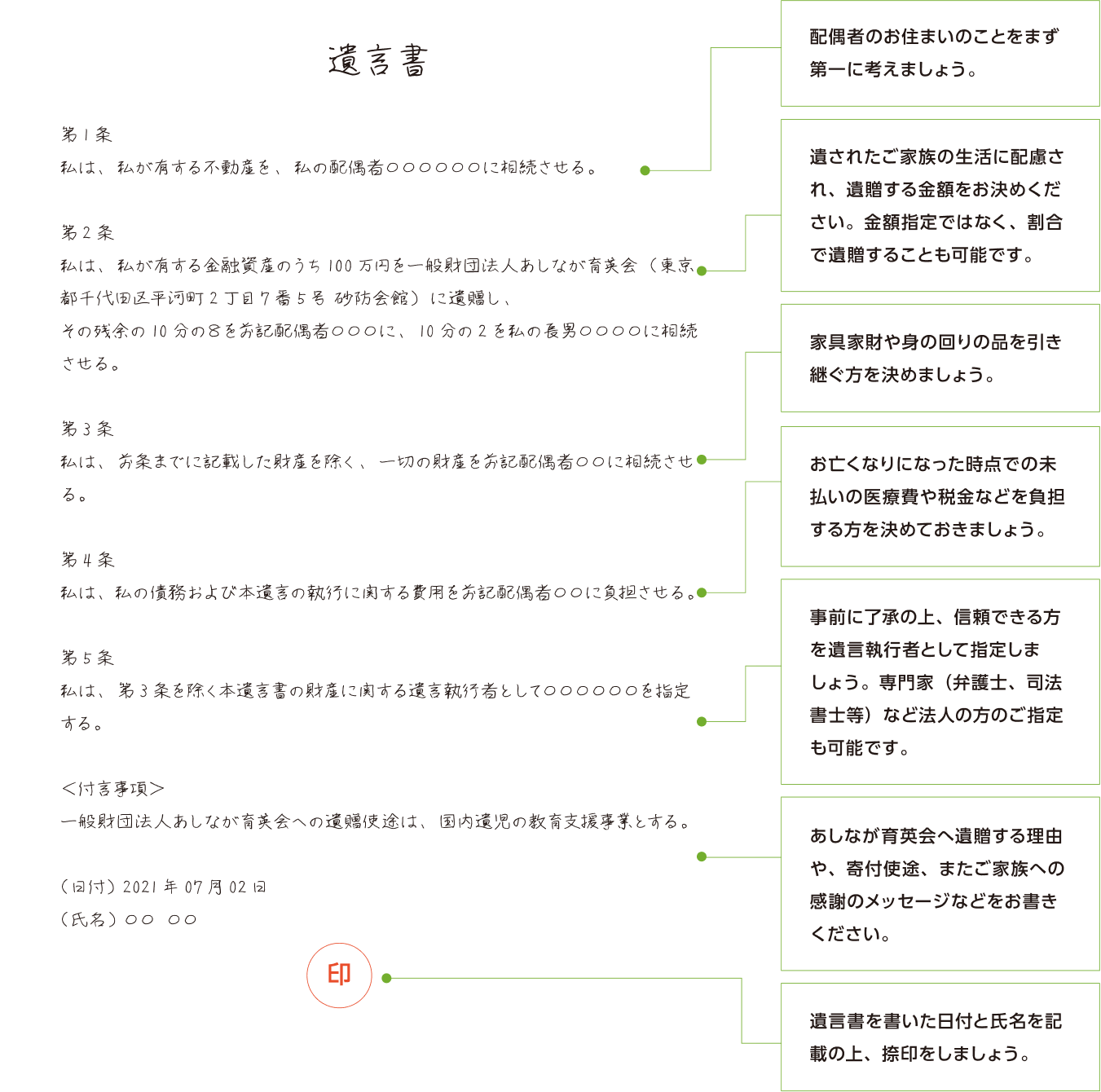 自筆証書遺言の作成例