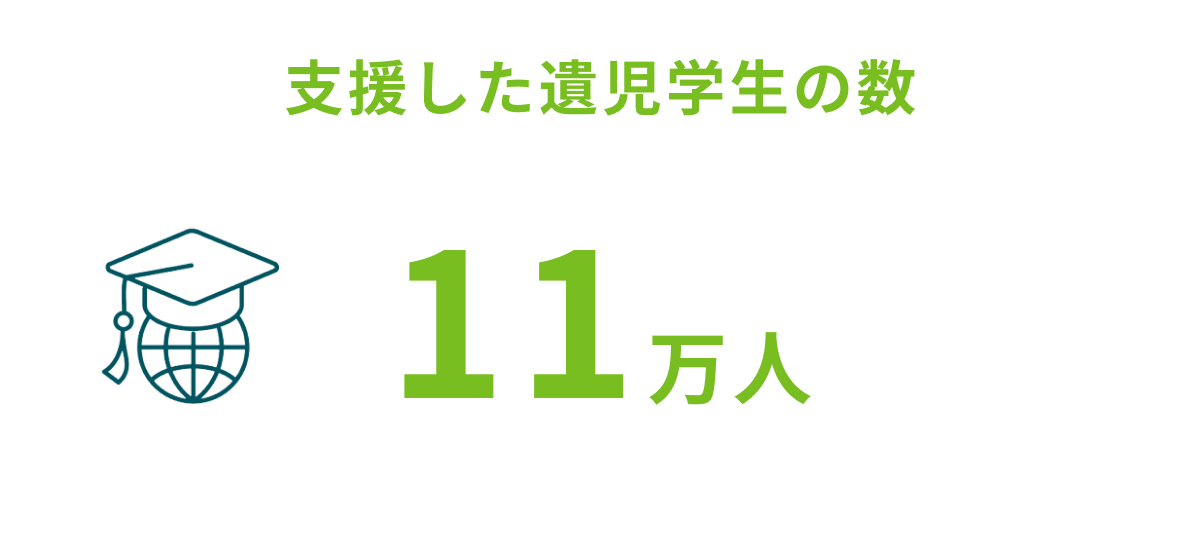 支援した遺児学生の数
