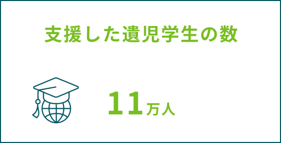 支援した遺児学生の数