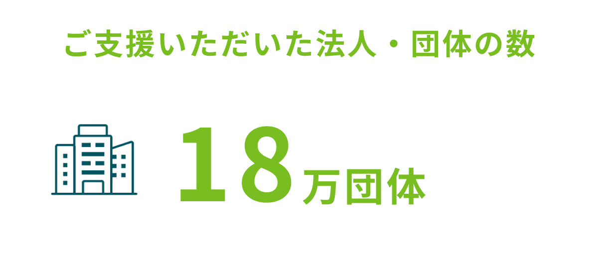 ご支援いただいた法人・団体の数