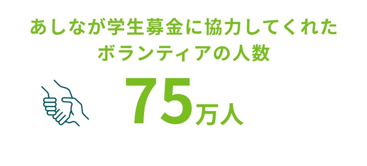 あしなが学生募金に協力してくれたボランティアの人数