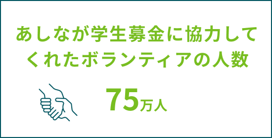 あしなが学生募金に協力してくれたボランティアの人数