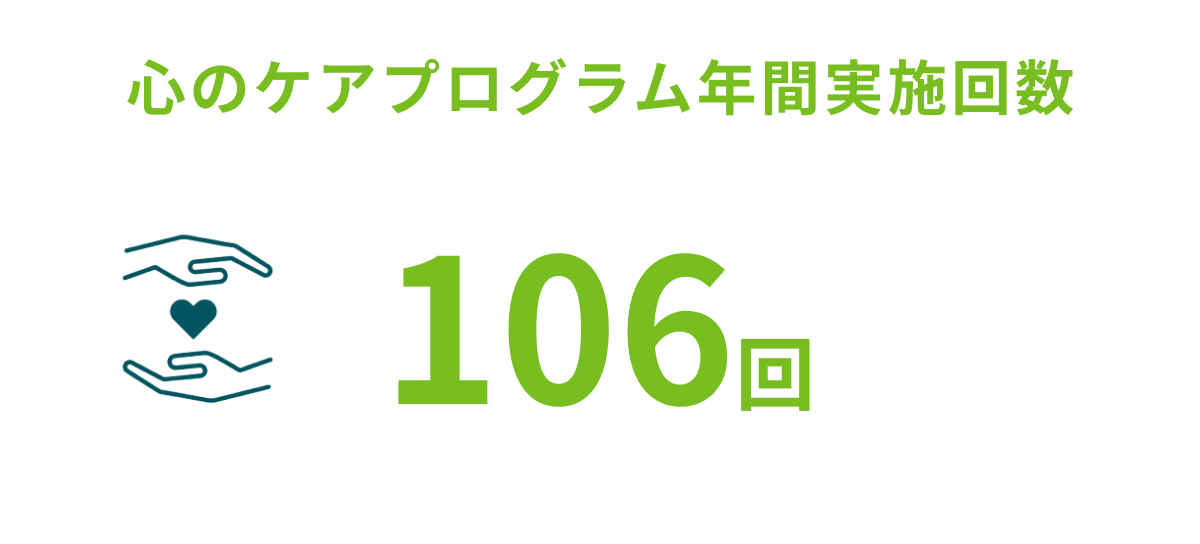 心のケアプログラム年間実施回数