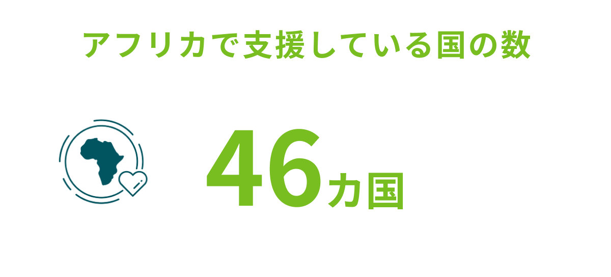 アフリカで支援している国の数