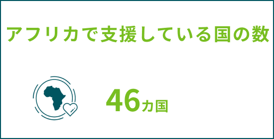 アフリカで支援している国の数
