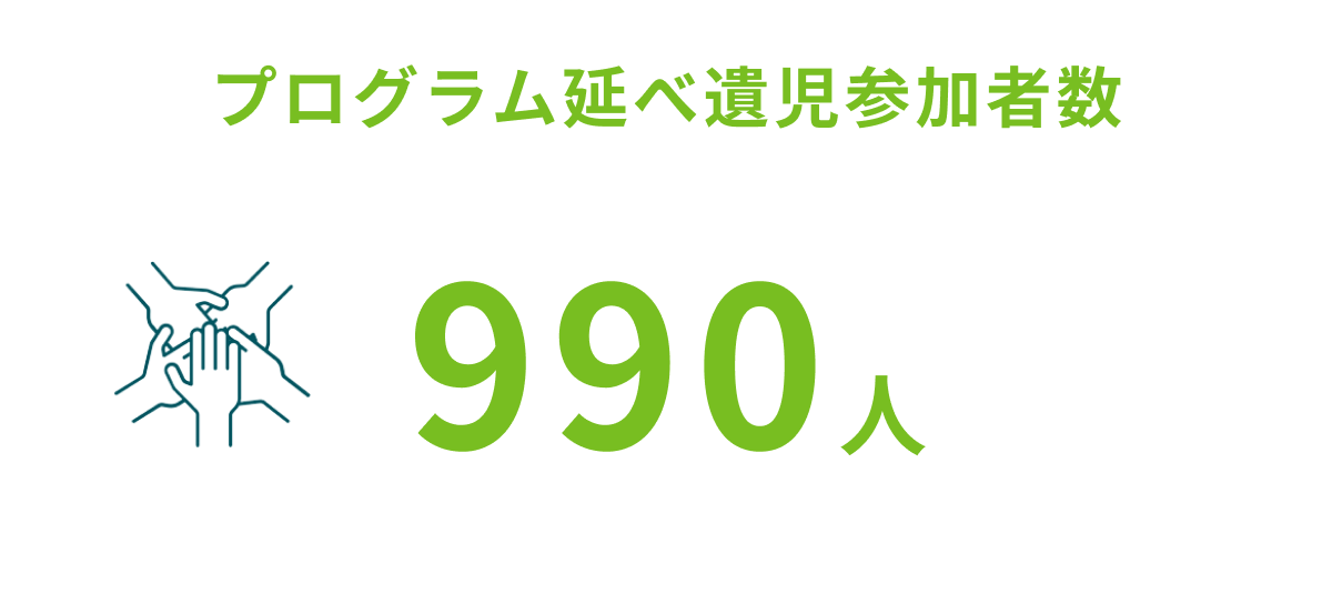 プログラム延べ遺児参加者数