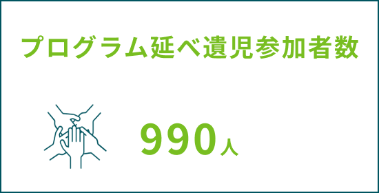 プログラム延べ遺児参加者数