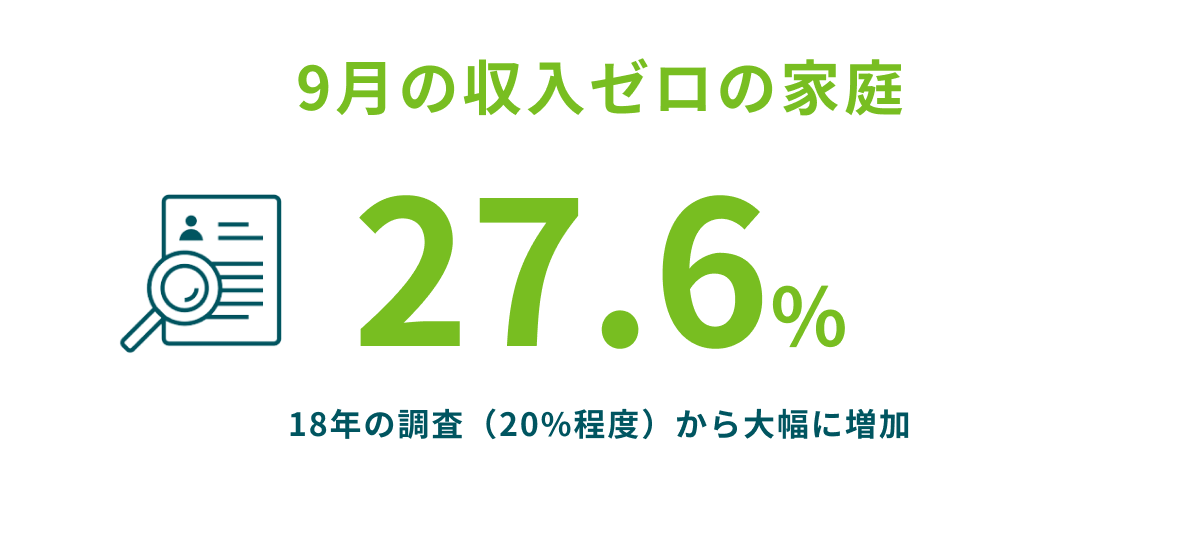 9月の収入ゼロの家庭