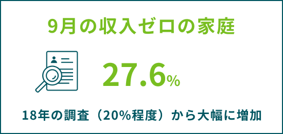 9月の収入ゼロの家庭