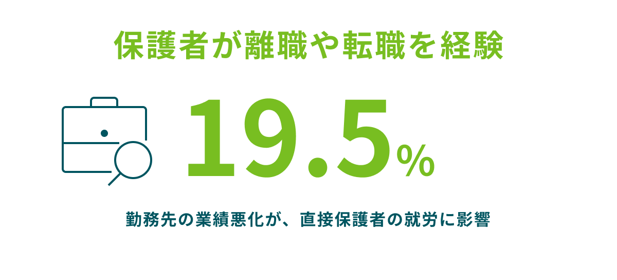 保護者が離職や転職を経験