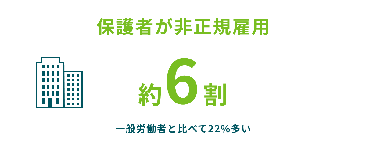 保護者が非正規雇用