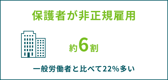 保護者が非正規雇用