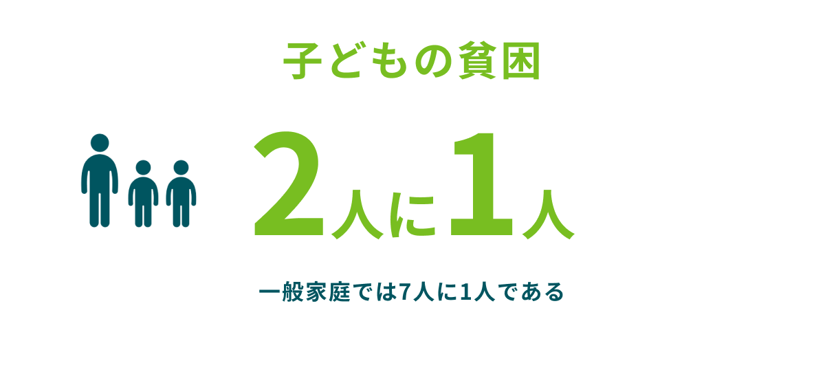 子どもの貧困