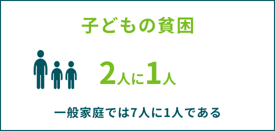 子どもの貧困