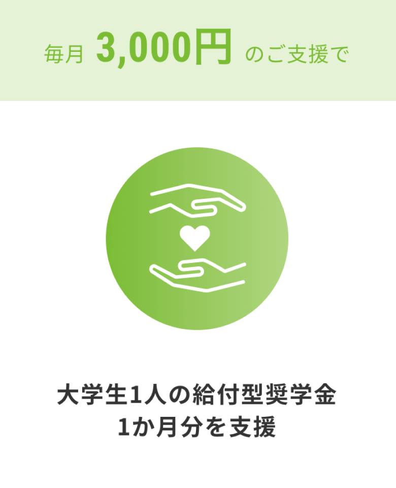 毎月3,000円のご支援で