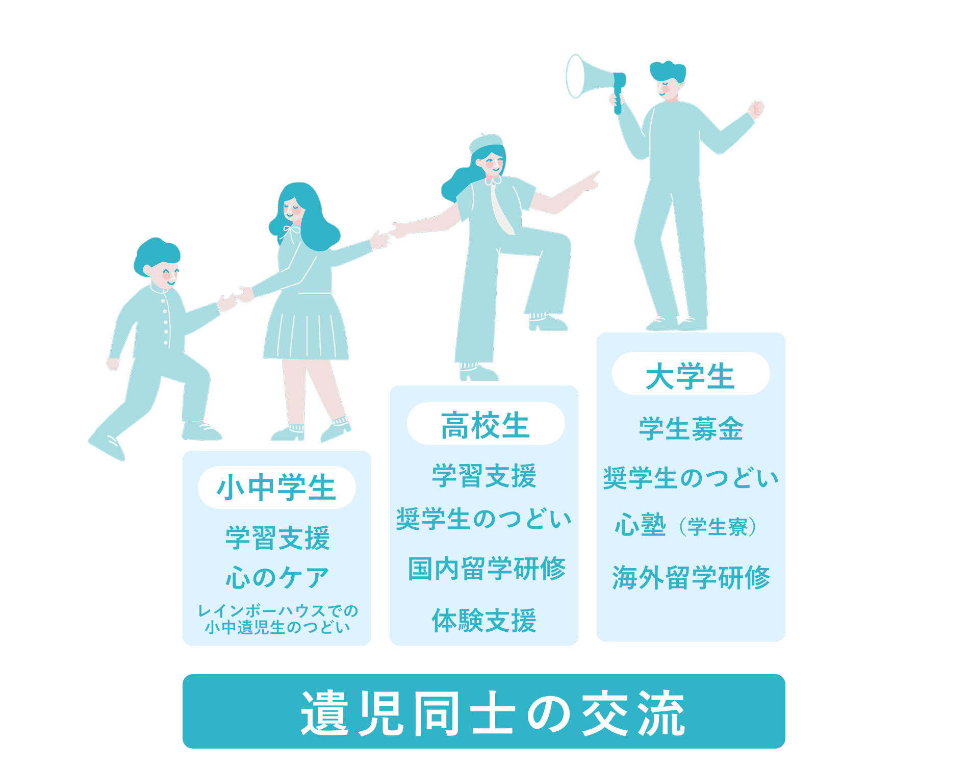 さまざまなあしなが育英会の活動